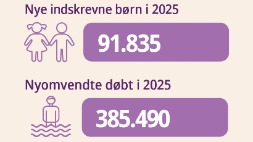 StatisticalReportApril2026_Dan_110.jpg