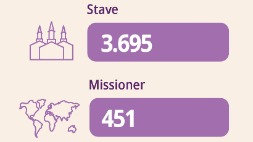 StatisticalReportApril2026_Dan_1102.jpg