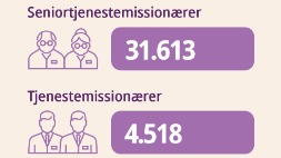 StatisticalReportApril2026_Dan_1103.jpg